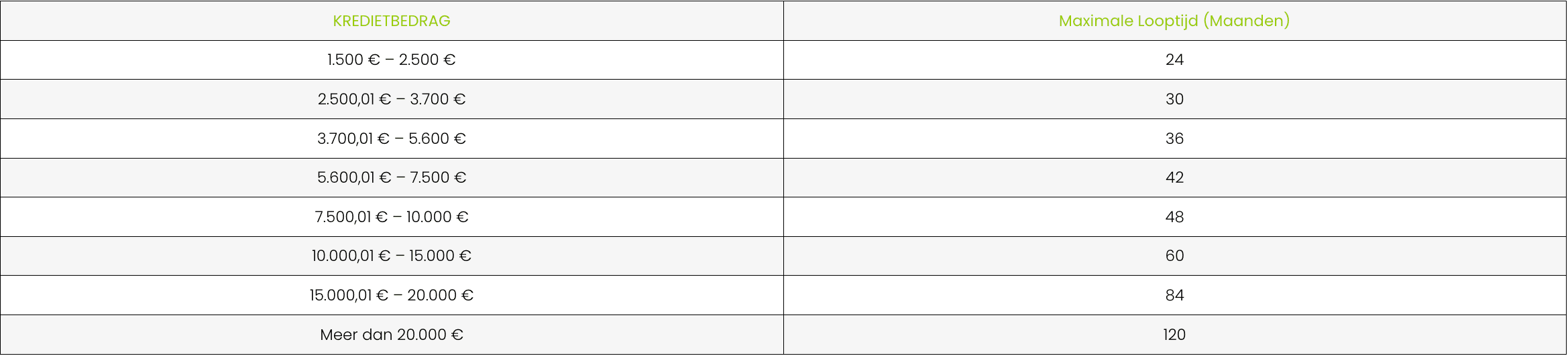 Bereken jouw mogelijkheden